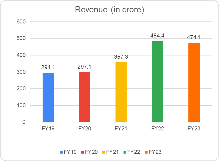 IEX Share Price: All You Need To Know 7 image 9