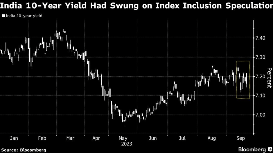 JP Morgan to add India to Global Emerging Market Index 4 image 91
