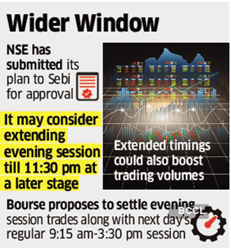 NSE's Game-Changing Proposal: Extending F&O Hours 2 image 94