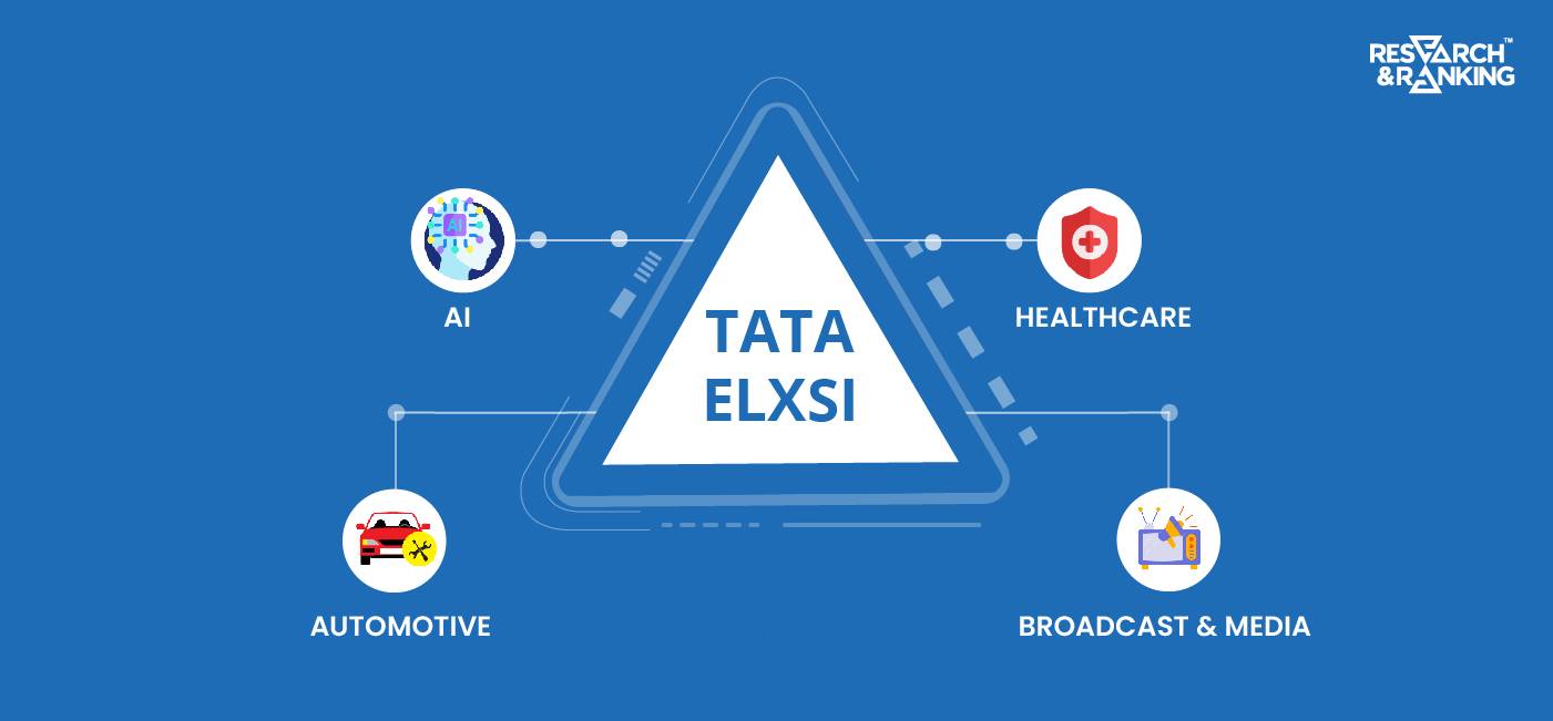 tata elxsi ltd