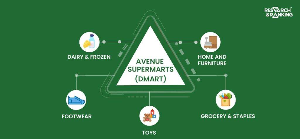 dmart share price