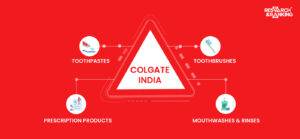 colgate india share price