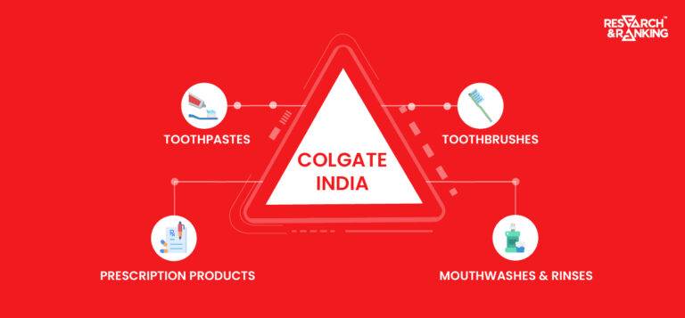 colgate india share price