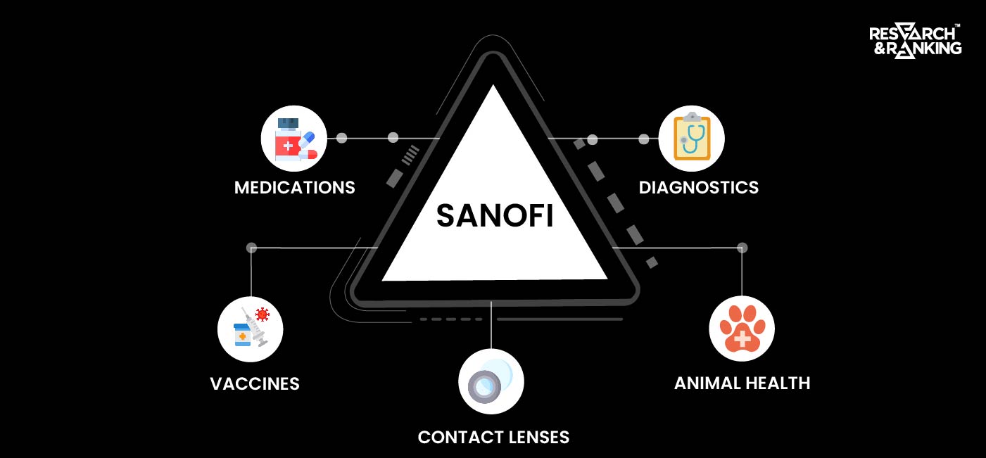 sanofi share price