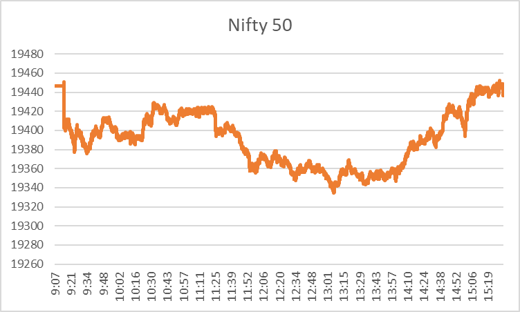 Nifty Closing: Top Gainer Stocks 4th October ’23 2 image 11