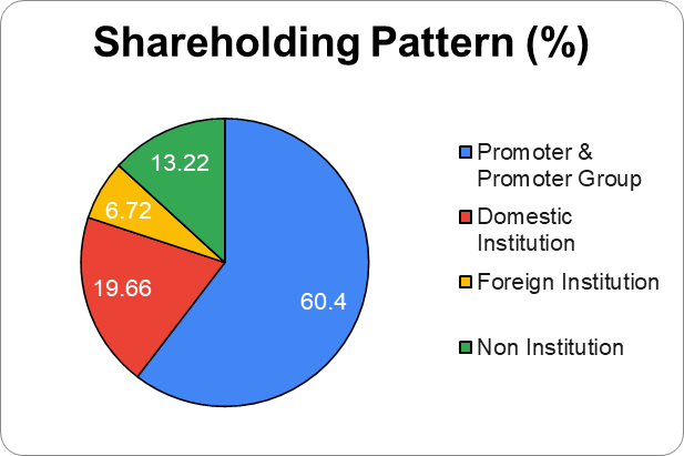 Sanofi India Share Price: All You Need to Know 6 image 136
