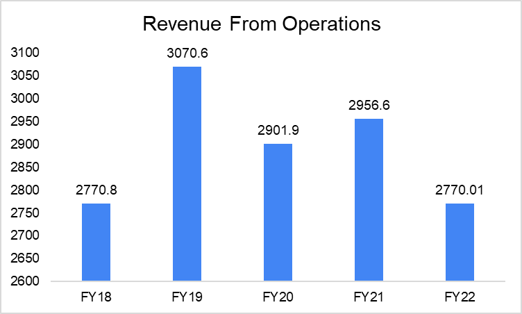 Sanofi India Share Price: All You Need to Know 7 image 137