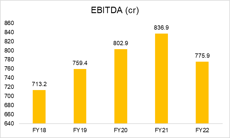 Sanofi India Share Price: All You Need to Know 8 image 138