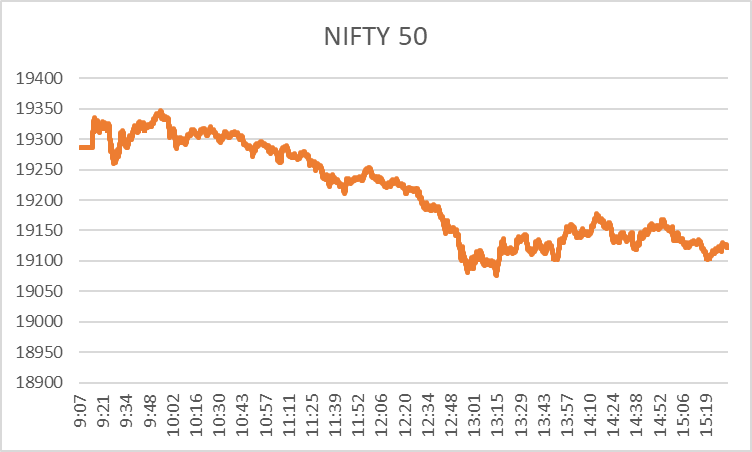 Nifty Closing: Top Gainers Today 25th Oct '23 2 image 140