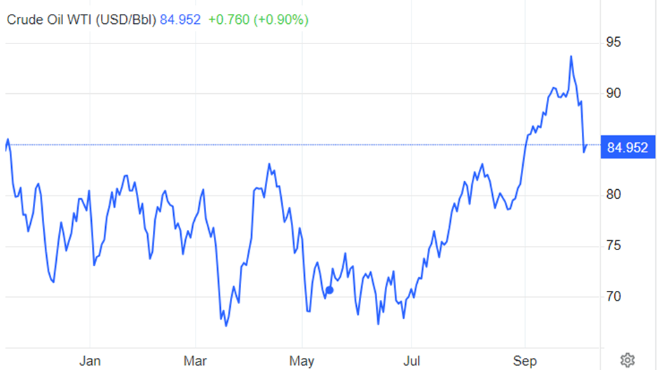Crude Oil Plunges $5 in Biggest One-Day Drop in More Than a Year 4 image 17
