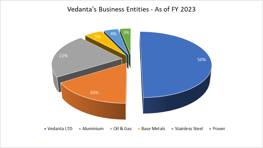 Vedanta Group Demerger - What Does It Mean For You? 2 image 2