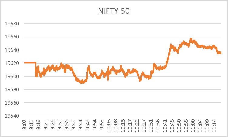 Share Market Today: Mid-Day Recap at 11:30 a.m - 6th Oct, 2023 2 image 33