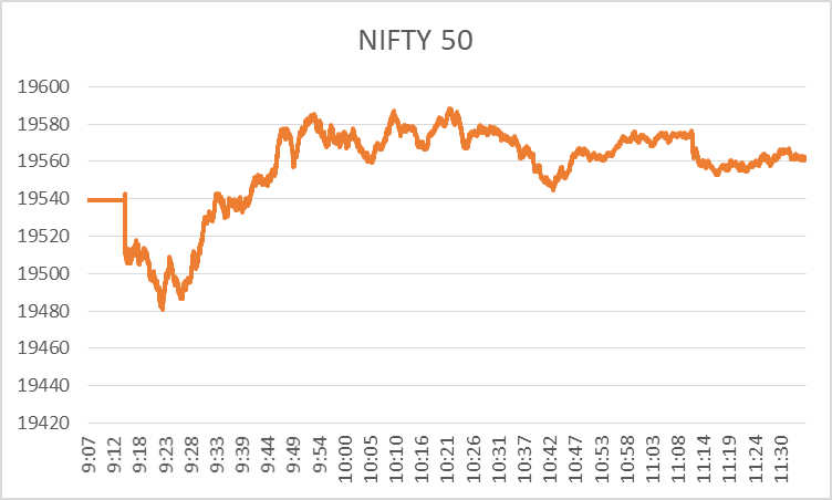 Share Market Today: Mid-Day Recap at 11:30 a.m. 2 image 52