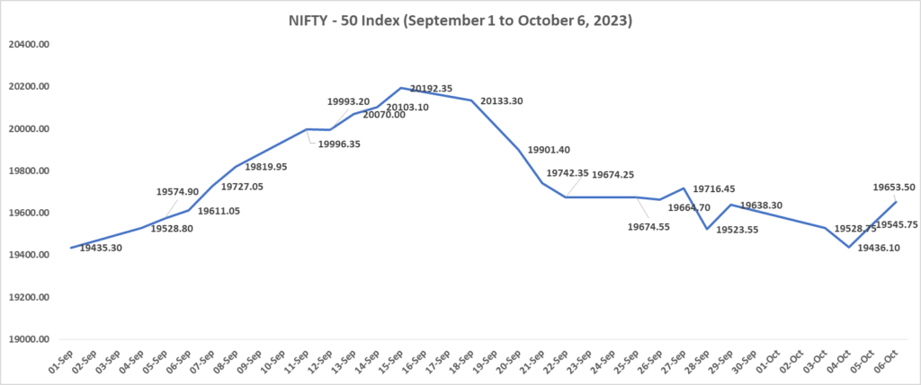 How Does the Israel-Hamas Conflict Affect the Indian Stock Market? 2 image 58