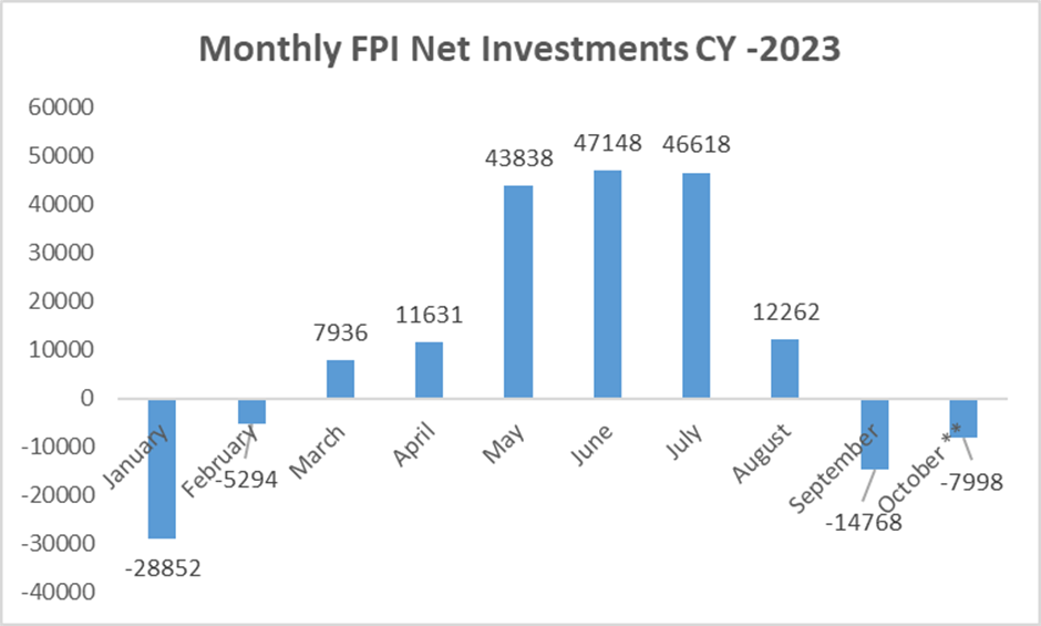 FPI’s dump Indian Equities in October '23! 5 image 59