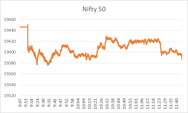 Share Market Today: Mid-Day Recap at 11:30 a.m. 2 image 6