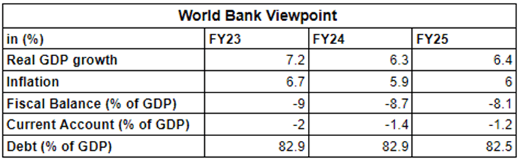 India's Economic Resilience: A Closer Look at World Bank's Latest Report 2 image 7