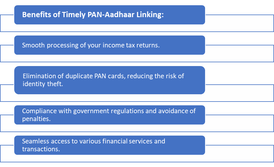 Understanding Aadhaar PAN Linking Penalty Charges 1 image 71
