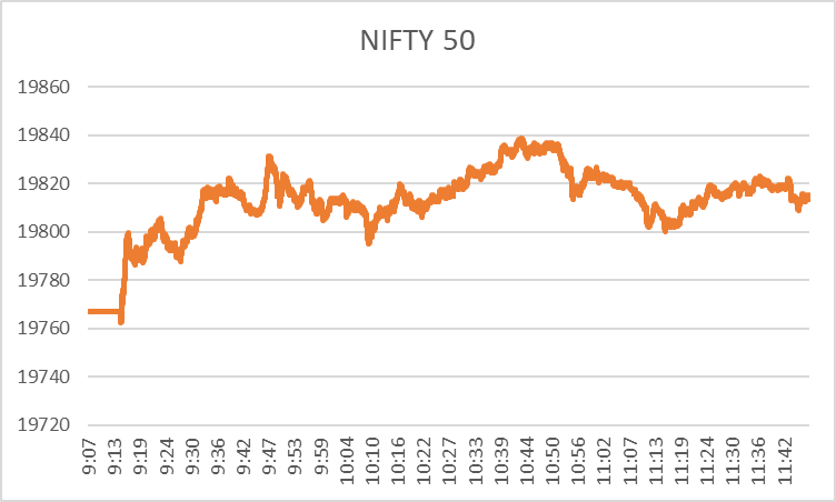 Share Market Today: Mid-Day Recap at 11:30 a.m. 2 image 72