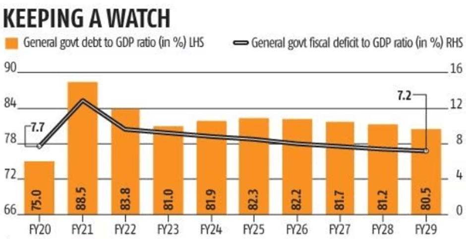 India's Debt-to-GDP Ratio: Navigating Economic Realities 3 image 79