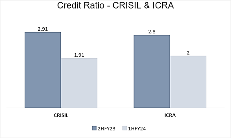 Understanding Corporate India's Credit Profile in H1 FY24 4 image 8