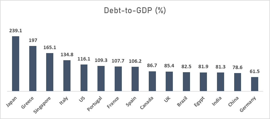 India's Debt-to-GDP Ratio: Navigating Economic Realities 4 image 80