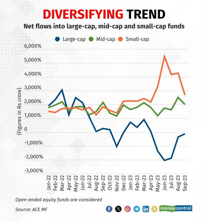 SIP Flows Surge Crossing 16,000 Crore! 5 image 82