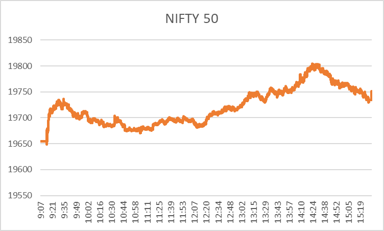Nifty Closing: Top Gainer Stocks Today 2 image 86