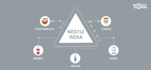 nestle india share price