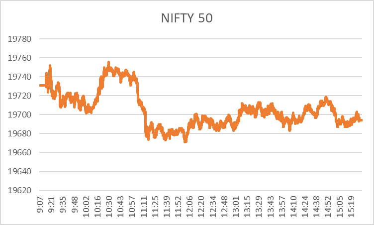 Nifty Closing: Top NSE Gainer and Loser Stocks on 20th November '23 2 image 41