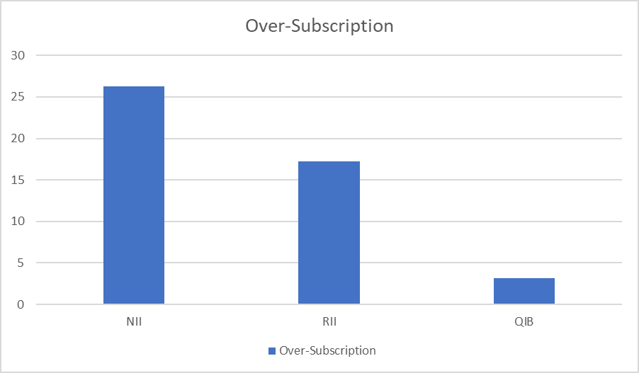 Gandhar Oil Refinery Ltd. IPO – Subscription Status, Allotment & Other Key Dates 2 image 45