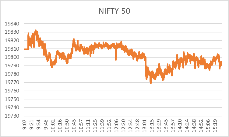 Nifty Closing: NSE Top Gainer & Loser Stocks on 24th November '23 2 image 46
