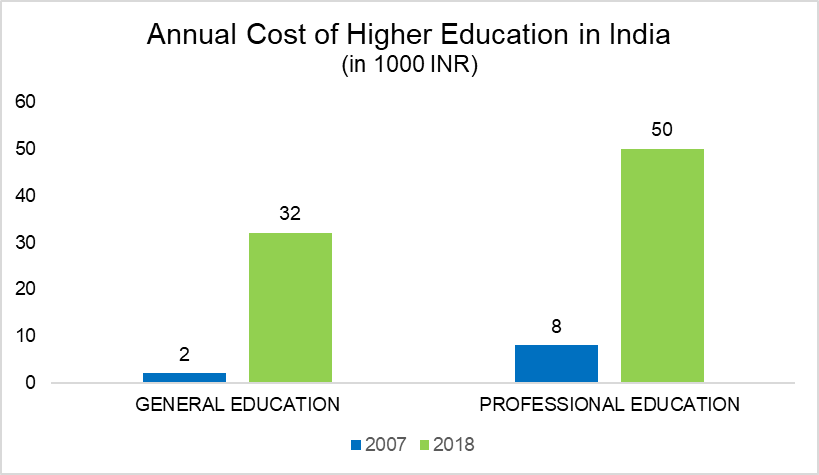 How to Save 1 Crore for Your Child’s Future in 20 Years? 2 image