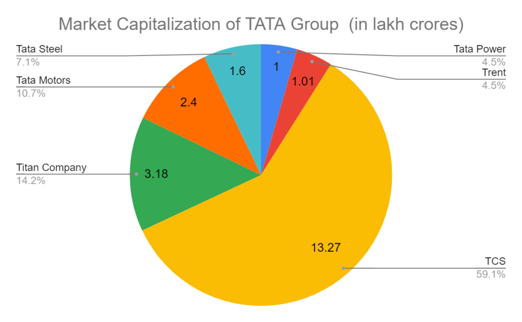 Tata Power Hits ₹1 Lakh Crore M-Cap, Becomes 6th Tata Jewel 2 image 12