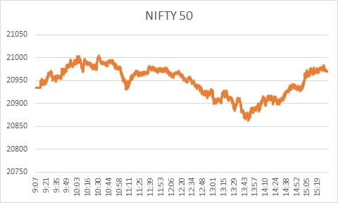 Nifty Closing: NSE Top Gainer & Loser Stocks on 08th December '23 2 image 15
