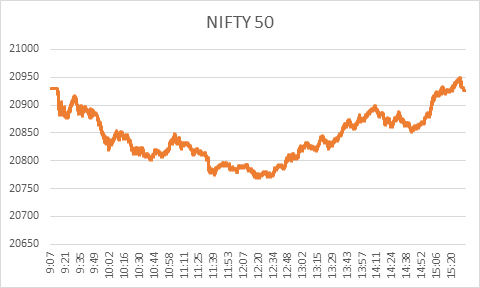 Nifty Closing: NSE Top Gainer & Loser Stocks on 13th December '23 2 image 18