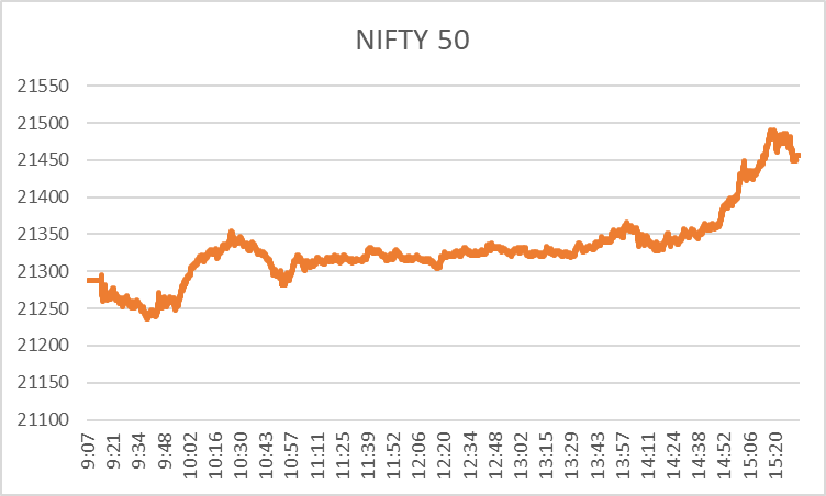 Nifty Closing: NSE Top Gainer & Loser Stocks on 15th December '23 2 image 21