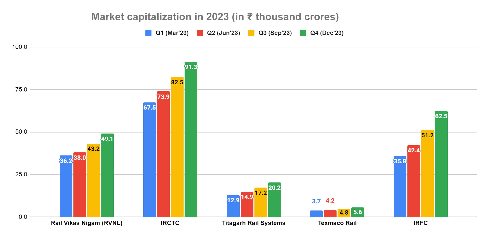 Stocks Riding 5 Stocks Riding the Indian Railways 1TN Revamp
