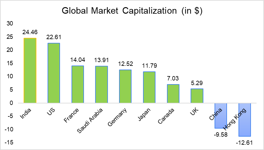 Indian Stock Market Shines Bright: 25% Surge Makes it Top Performer 2 image 35