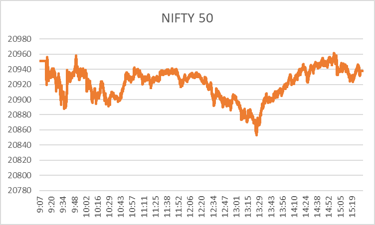 Nifty Closing: NSE Top Gainer & Loser Stocks on 06th December '23 2 image 9