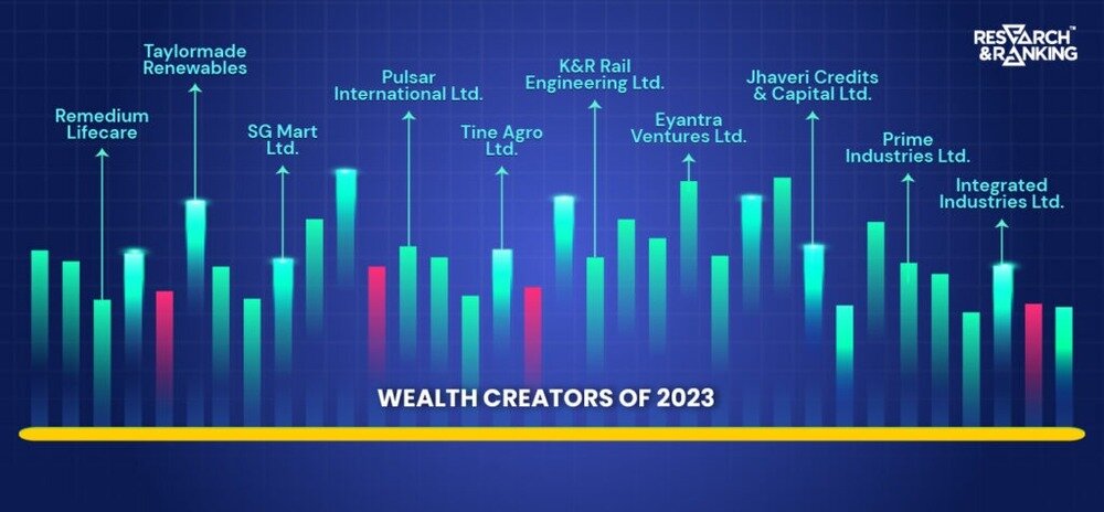 wealth creators of 2023