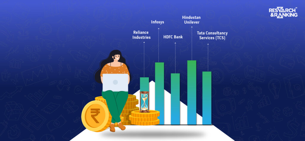 dec blogs22 long term investments stocks in india