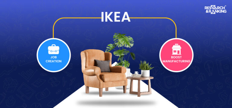 Will IKEA’s Price Cut and Expansion Plan Add to India’s Growth Story?
