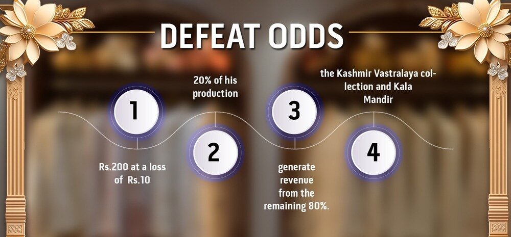 how manyavar suffered defeat