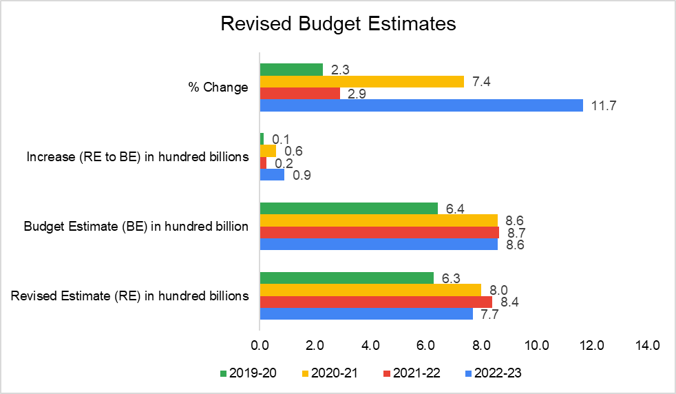 Interim Budget 2024: Here’s What Experts Are Expecting 2 image 20