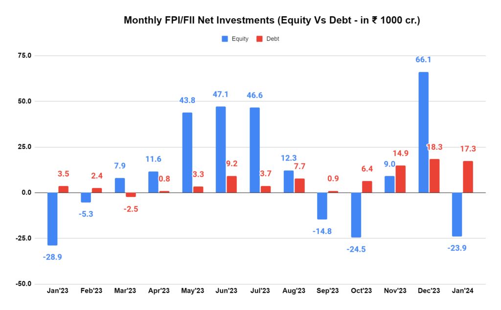 ₹24,734 Crore January Sell-Off by FPIs Shakes Indian Markets! 2 image 25