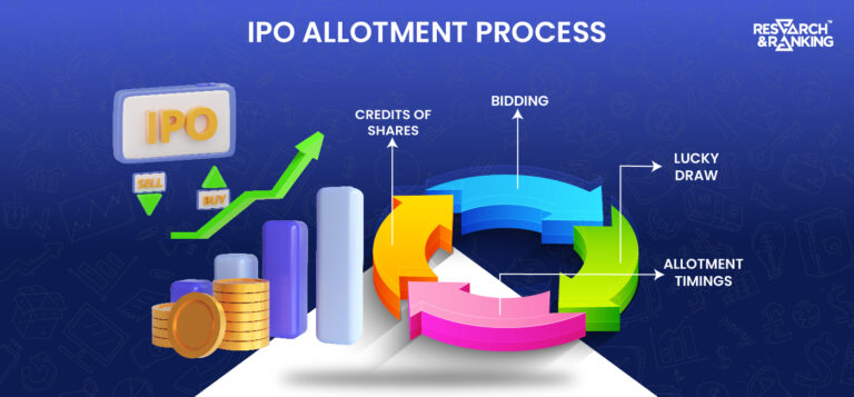 IPO Allotment Process: The Complete Guide