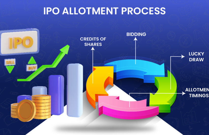 Feb 2024 blogs 07 IPO Allotment Process The Complete Guide