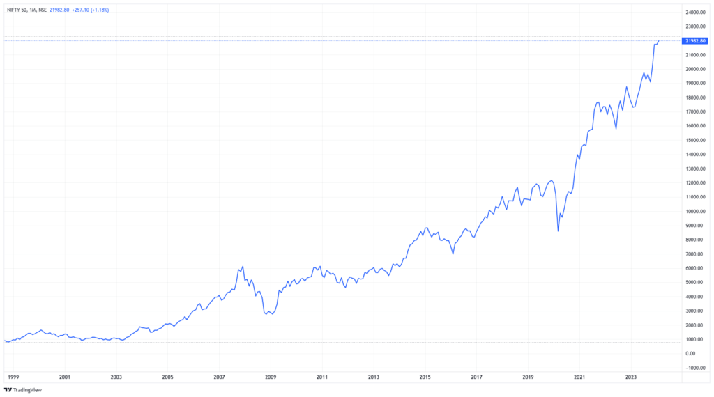 Will The Stock Market Escape the Leap Year Effect Recurring Since 1992? 3 NIFTY 50 2024 02 29 16 27 51