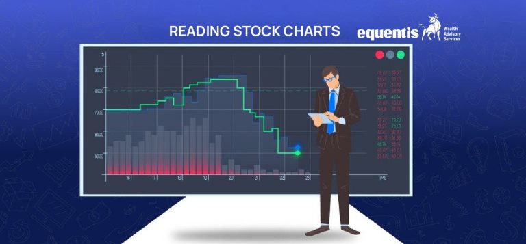 Reading Stock Charts: The Basics